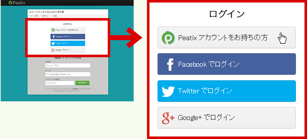 peatixアカウント、Facebook、twitter、google+のいずれかのアカウントでログインします。